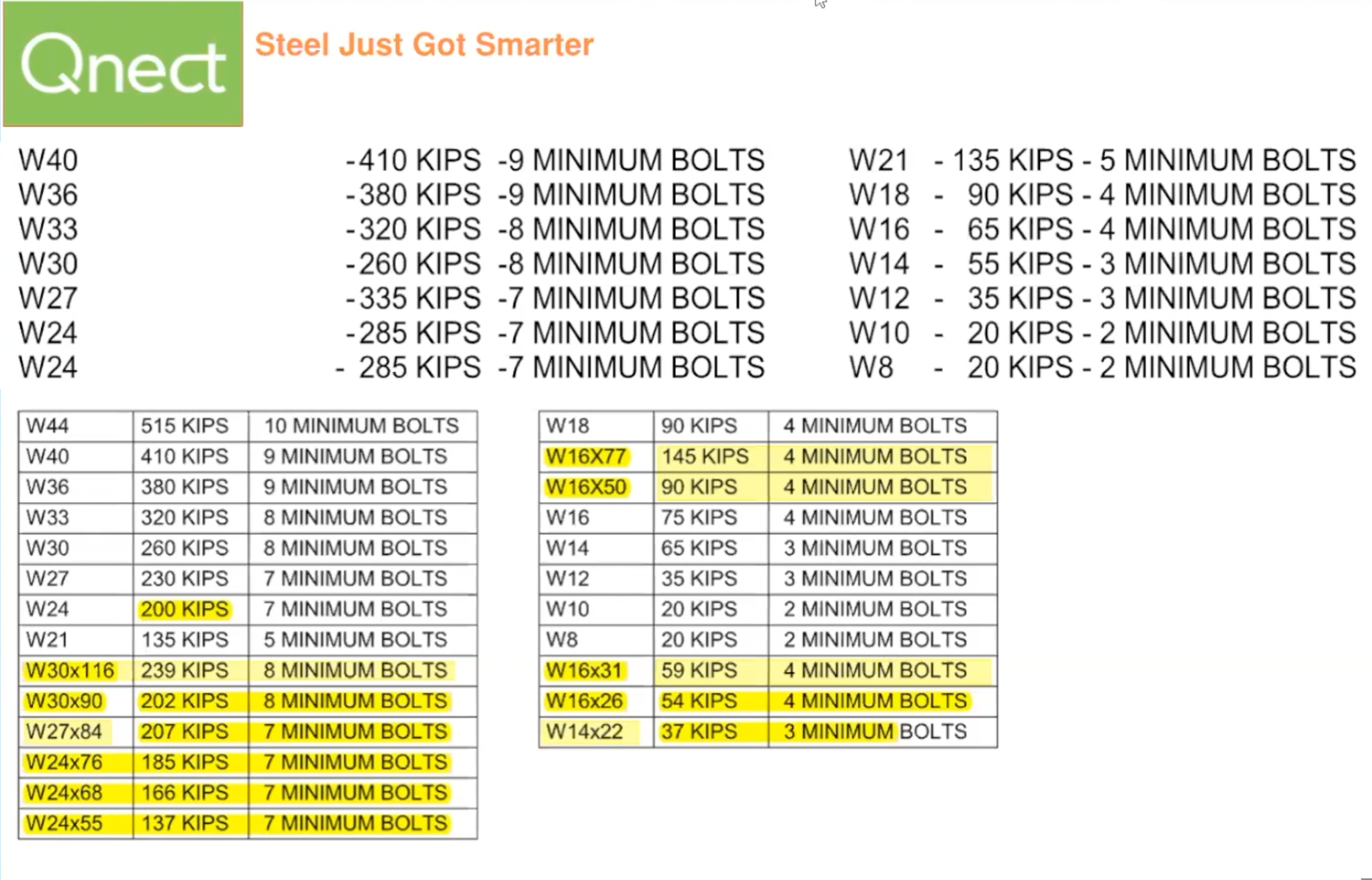 Eliminate Doubler Plates Data Qnect EOR