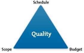 quality-budget-scope