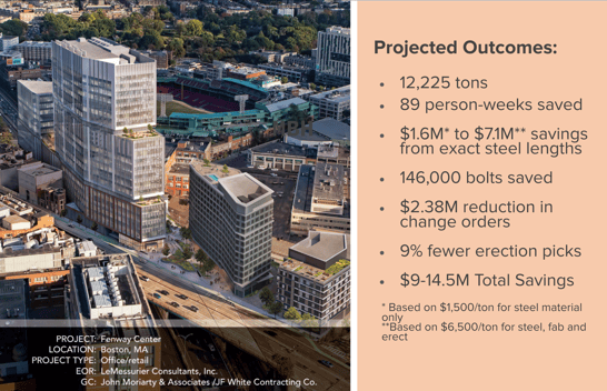 Fenway Center Project - Outcomes of ISD