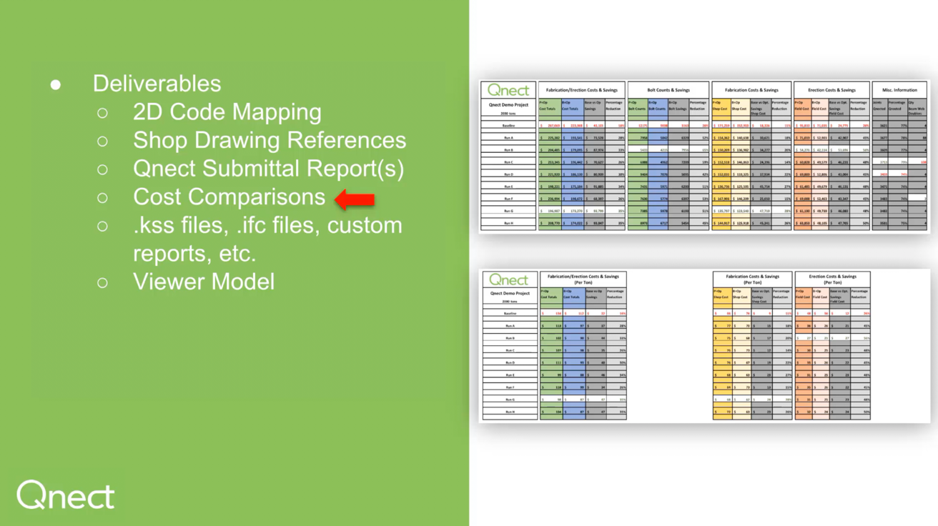 312 Post - Deliverables