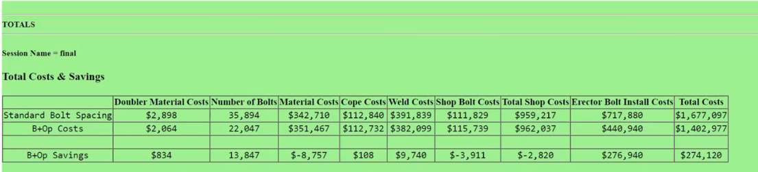 312 Post - Total Savings