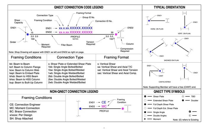 update maps to ensure readability