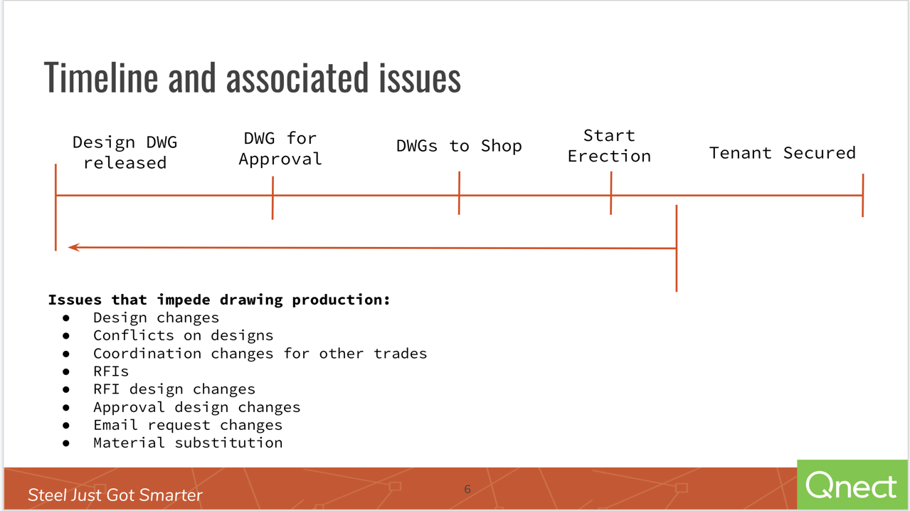 webinar 0181419 - timeline issues