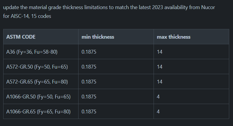 Release Notes: June 2024 | Qnect